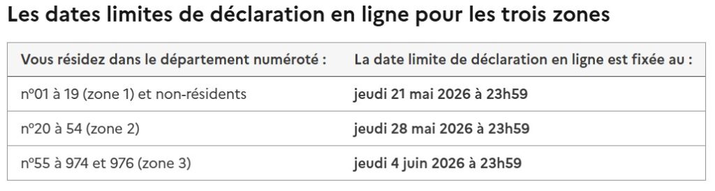 date pour la déclaration impôts 2026